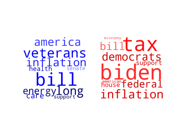 Wordcloud from Monday August 8, 2022.